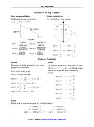 Trigonometry: A Trig Cheat Sheet for Solving Problems